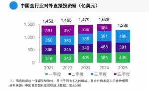 中国企业出海如何破解加班文化：反内卷策略与全球化管理实践