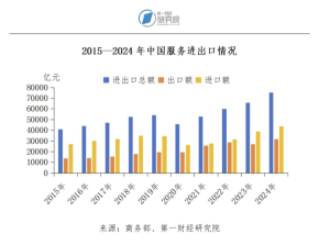 中国服务贸易出海迎来战略机遇期，全球市场潜力加速释放
