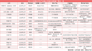 中国汽车产业链加速出海，投资超700亿