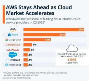 亚马逊裁员关店，重心转向人工智能