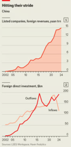 经济学人：新一代中国企业正在向世界各地扩张 - FX168