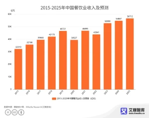 袁记冲刺上市：中式快餐效率革命引领全球餐饮出海浪潮