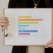 Businesswoman displaying bar chart survey results on clipboard. Ideal for business analysis stock photos.