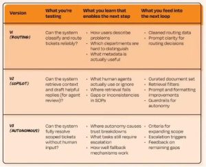 AI产品开发：避坑与成功，设计至关重要。