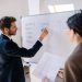 Business professionals in a meeting discussing strategies on a whiteboard.