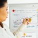 African American woman examines bitcoin and stock market trends on a whiteboard.