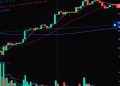 Analysis of a cryptocurrency trading chart with market trends and candlestick patterns.